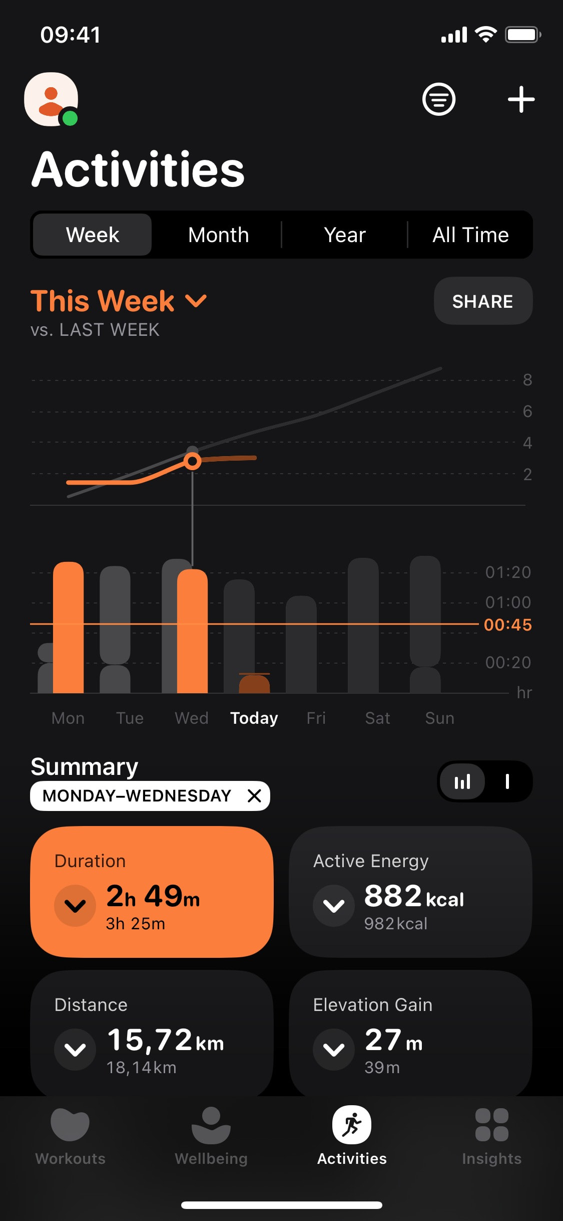 Gentler Streak - Dashboard