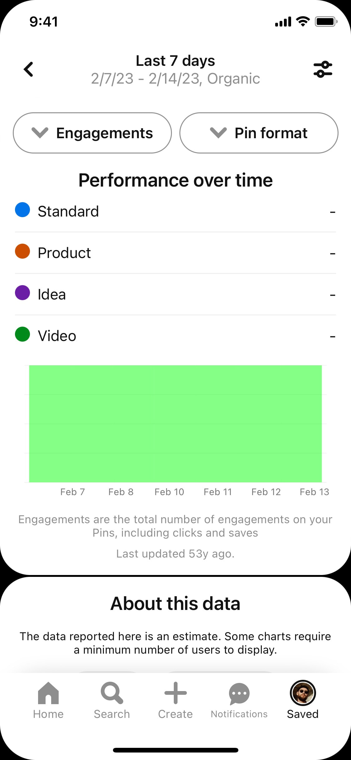 Pinterest - Interface Details